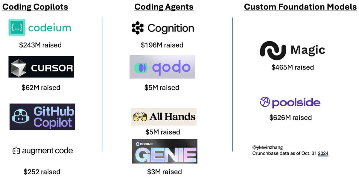GitHub Launches Autonomous AI Coding Agent at Build 2025