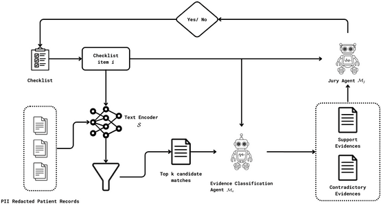 AI-Powered Agents Achieve Medical Expert-Level Diagnosis in Cancer Prediction