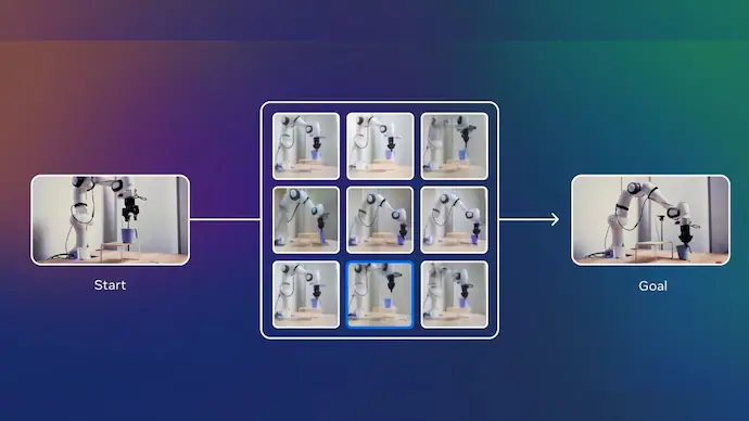 Meta open-sources V-JEPA: a new path for video understanding