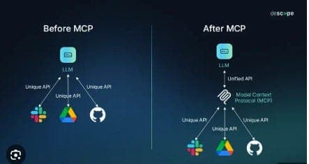 Anthropic Unveils Model Context Protocol: The New Standard for AI Agent Integration