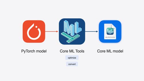 Apple Surprises Industry with 'Core ML 5': Brings On-Device Multimodal AI to iPhone