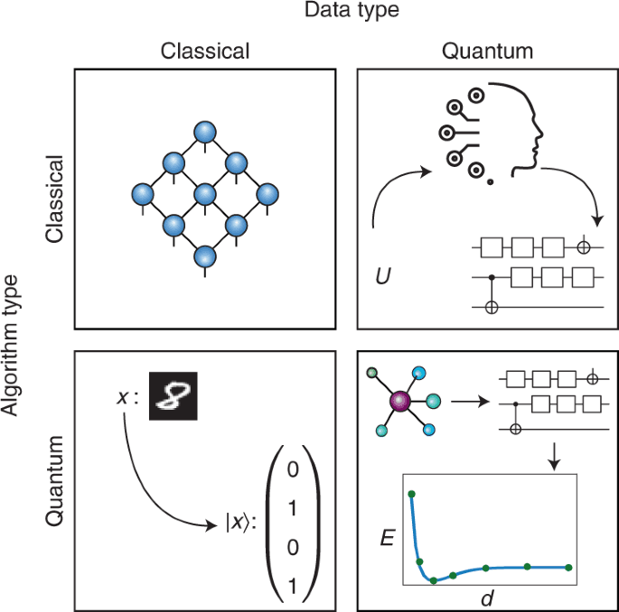 Quantum-Boosted Deep Learning Achieves Breakthrough in Complex Data Analysis