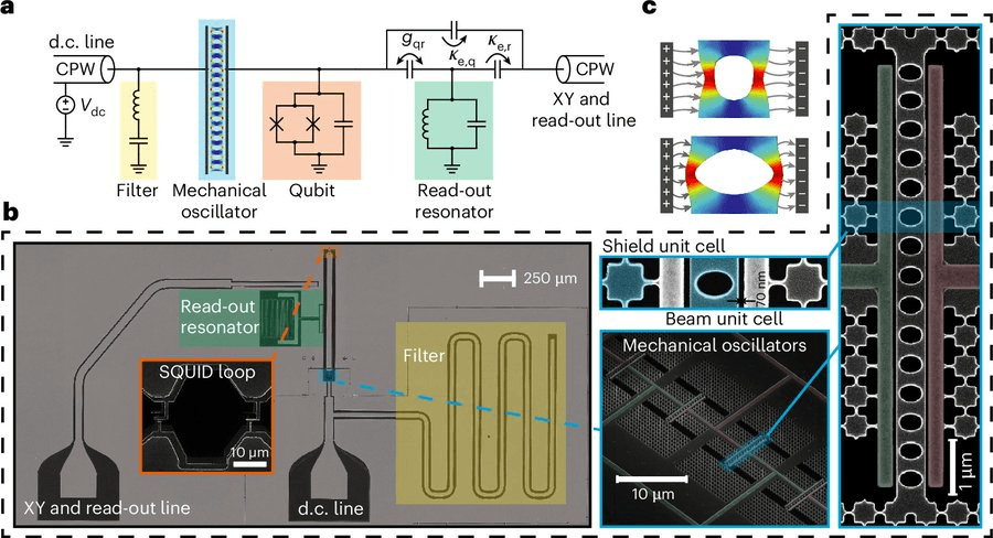 Caltech Unveils ‘Sound Wave’ Quantum Memory: 30x Longer AI Recall