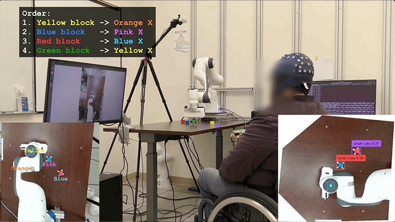 UCLA Unveils AI Co-Pilot for Non-Invasive Brain-Computer Interfaces