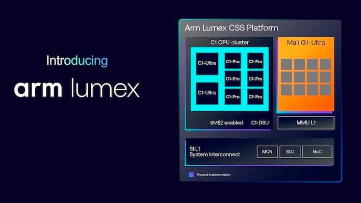Arm Unveils Lumex: Next-Gen AI Chips to Power On-Device Intelligence