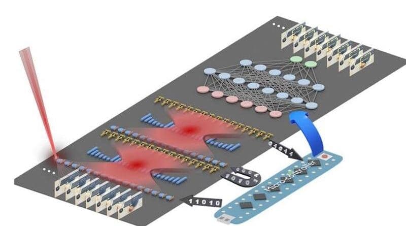 Light-Based AI Chip Revolutionizes Power Efficiency for Neural Networks