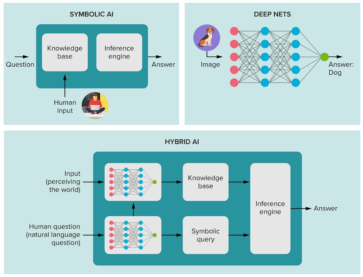 MIT's Neuro-Symbolic AI Breakthrough Simplifies Complex System Optimization