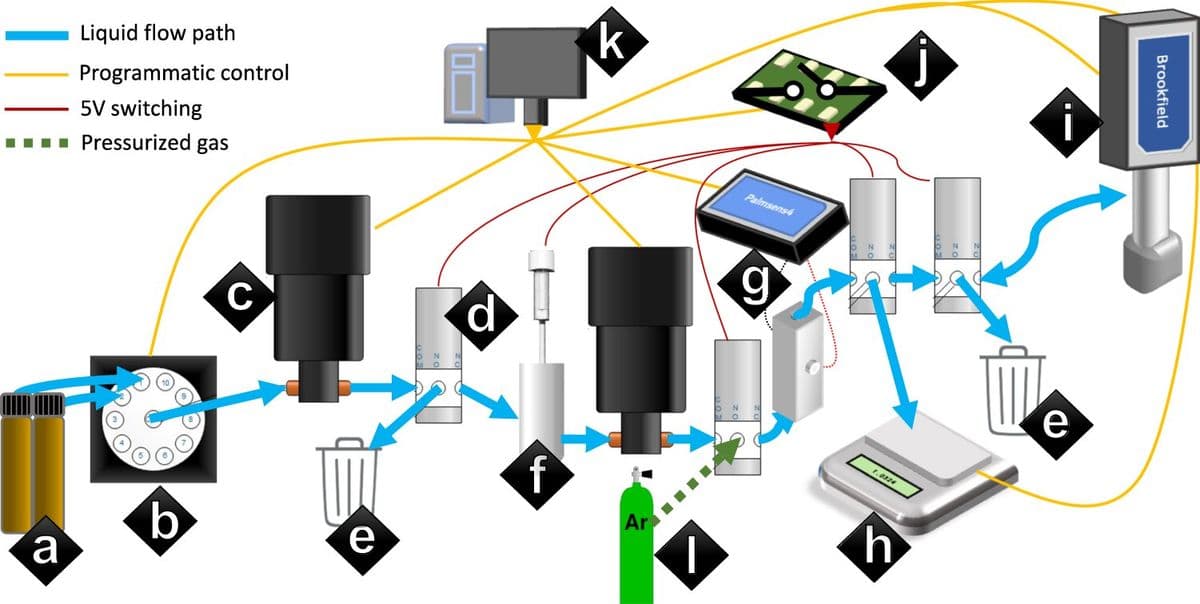 Flux Power's AI Algorithm Breakthrough Redefines Battery Efficiency